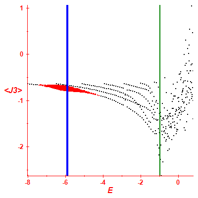 Peres lattice <J3>